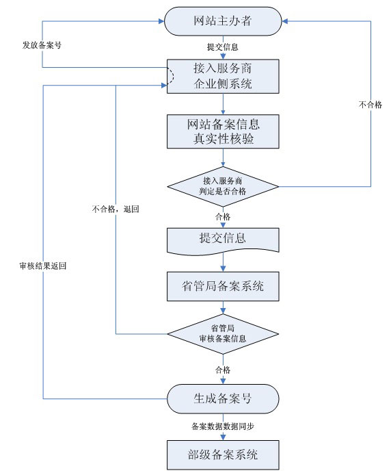 蓝月亮料全年资料大全