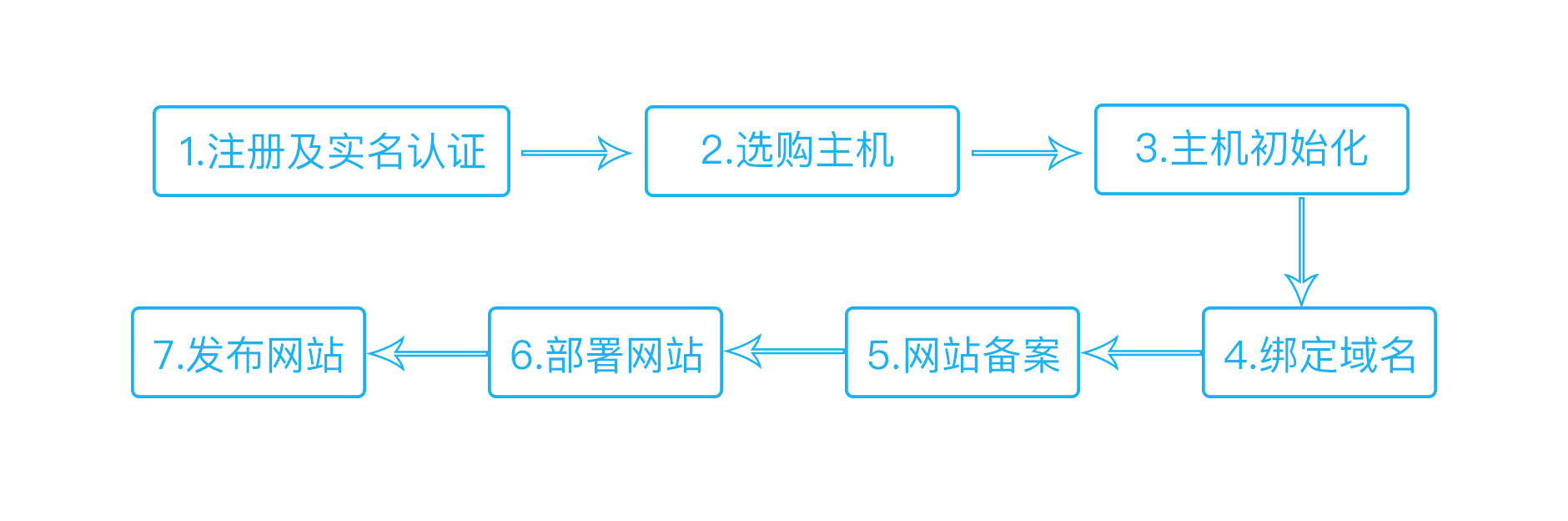 蓝月亮料全年资料大全